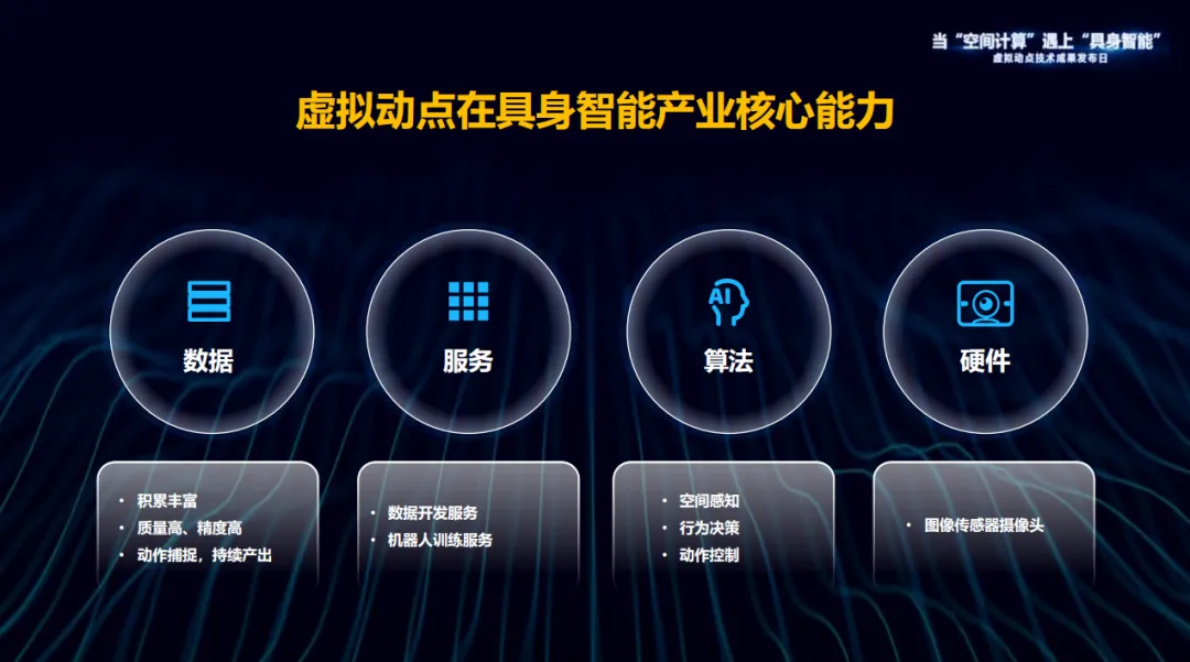 躬身入局具身智能丨和记·虚拟动点用空间盘算补齐机械人能力拼图