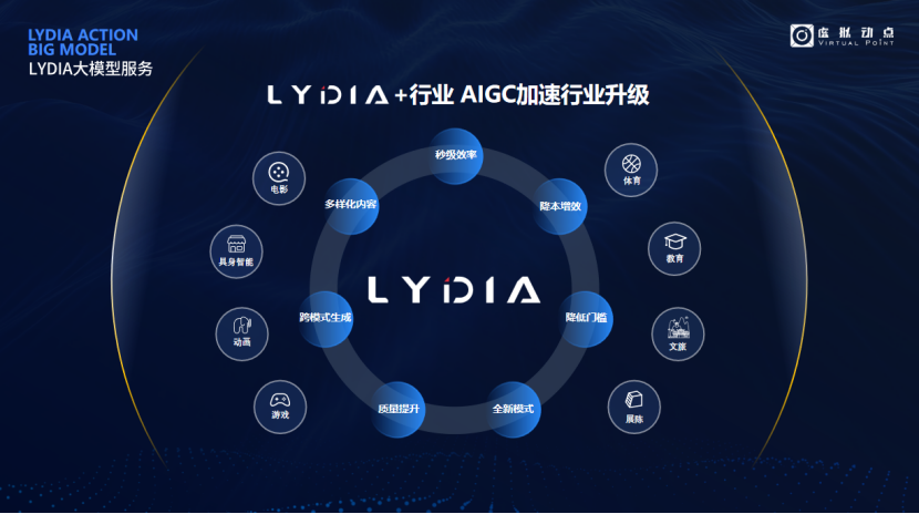 突出重围！和记·虚拟动点行动大模子入选“2024中国大模子TOP50企业潜力榜”