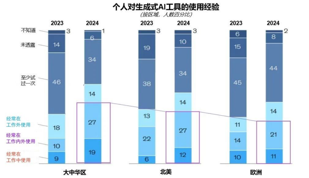 突出重围！和记·虚拟动点行动大模子入选“2024中国大模子TOP50企业潜力榜”