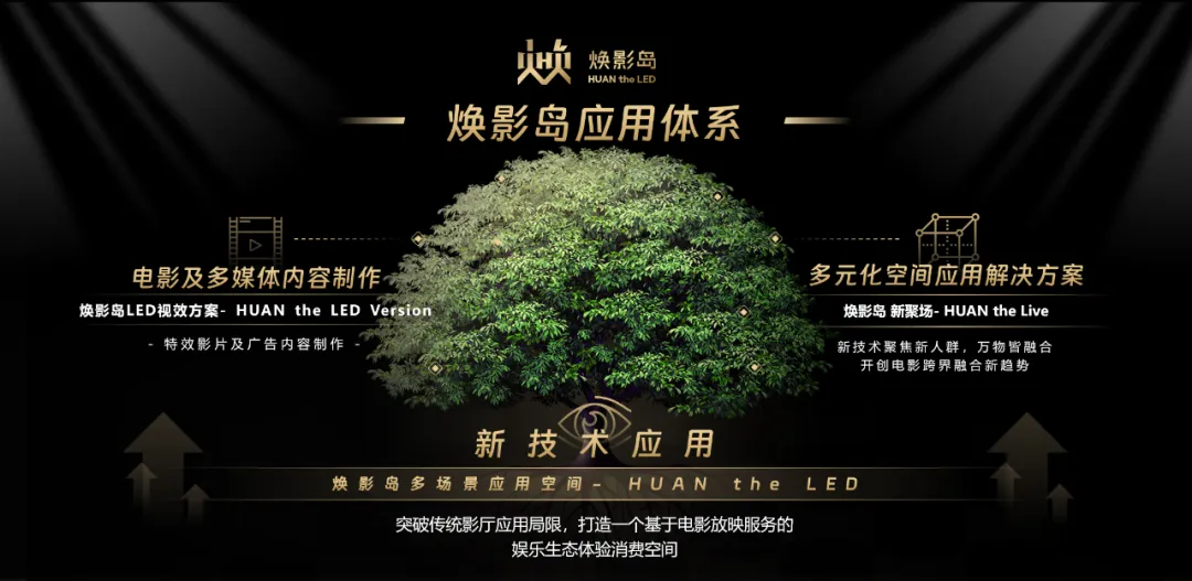 “上游内容制作+下游场景体验” 和记推动影戏工业加速升级